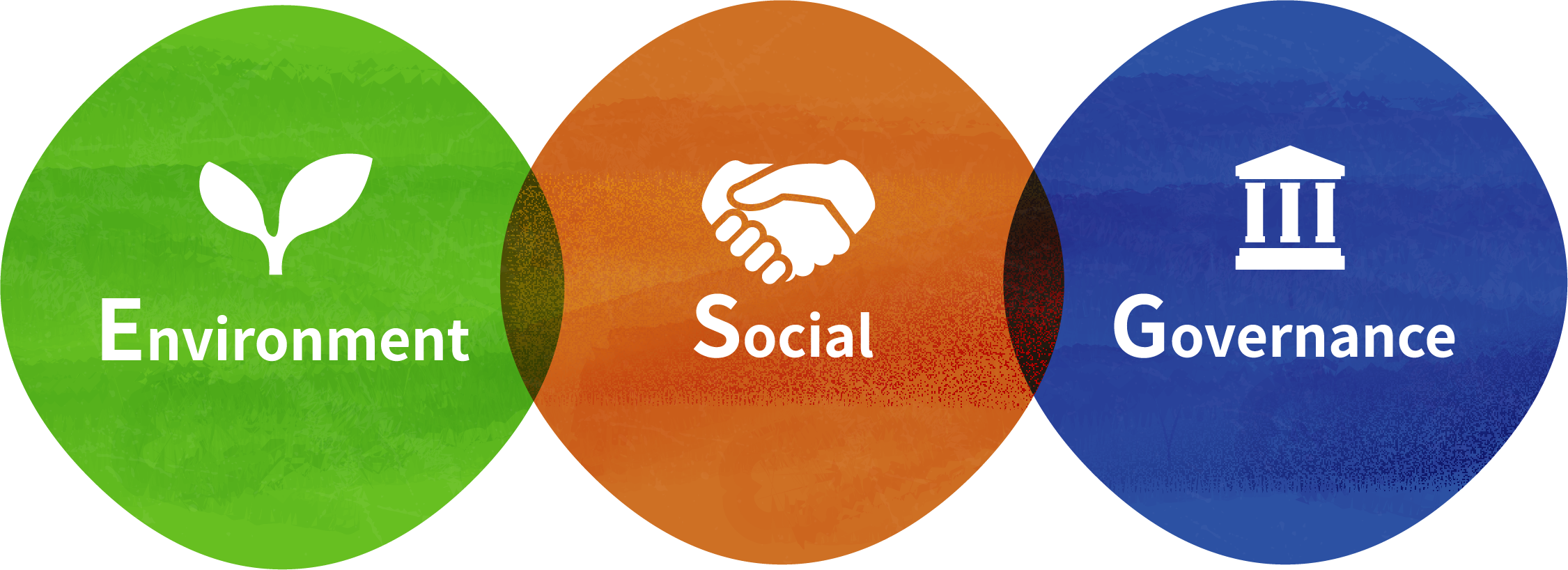 esg
