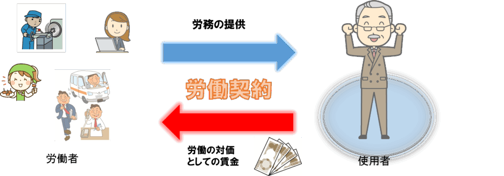 体感温度の個人差をわかって！！職場あるある室温についてのトラブル