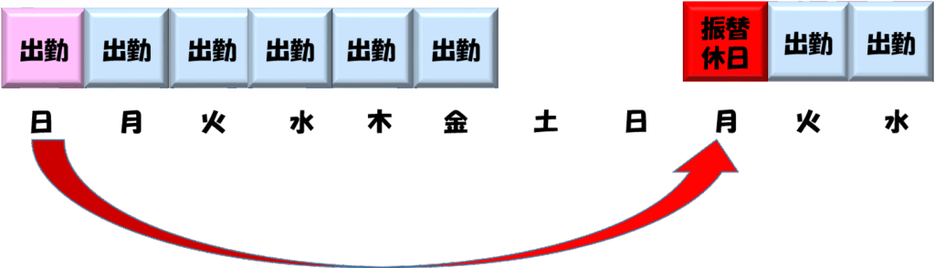 海外駐在員にも適用されるの？日本の労働基準法